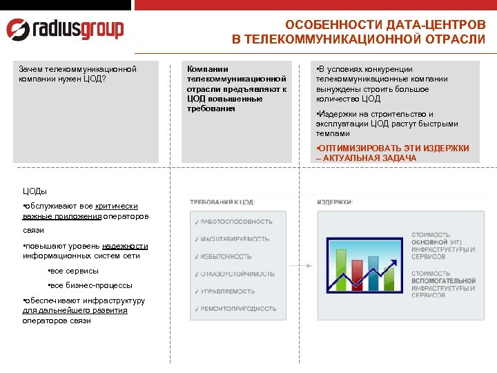 ОСОБЕННОСТИ ДАТА-ЦЕНТРОВ В ТЕЛЕКОММУНИКАЦИОННОЙ ОТРАСЛИ Зачем телекоммуникационной компании нужен ЦОД? Компании телекоммуникационной отрасли предъявляют