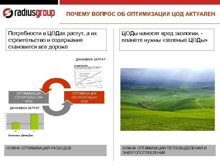 ПОЧЕМУ ВОПРОС ОБ ОПТИМИЗАЦИИ ЦОД АКТУАЛЕН Потребности в ЦОДах растут, а их строительство и