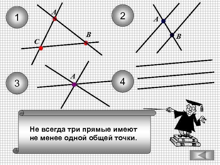 А 1 2 В С 3 А А В 4 Не всегда три прямые