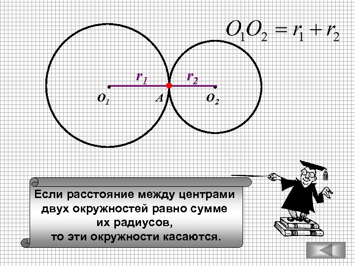 r 1 О 1 r 2 А О 2 Если расстояние между центрами двух