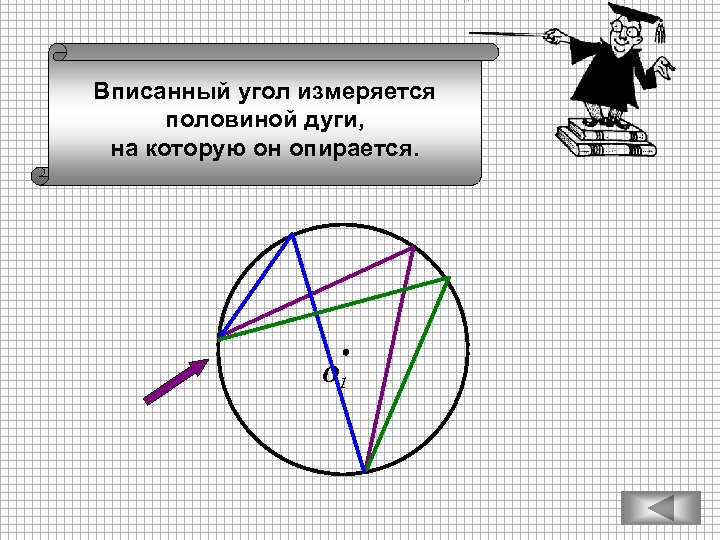 Вписанный угол измеряется половиной дуги, на которую он опирается. О 1 