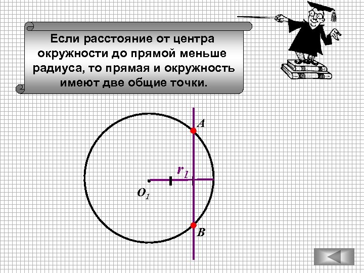 Если расстояние от центра окружности до прямой меньше радиуса, то прямая и окружность имеют