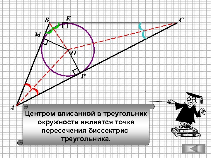 В К С М О Р А Центром вписанной в треугольник окружности является точка