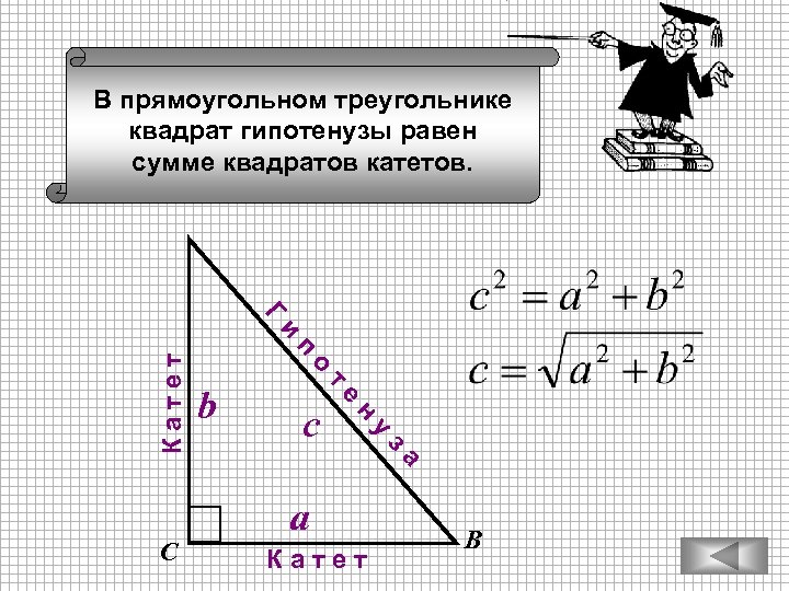 В прямоугольном треугольнике квадрат гипотенузы равен сумме квадратов катетов. a К а т е