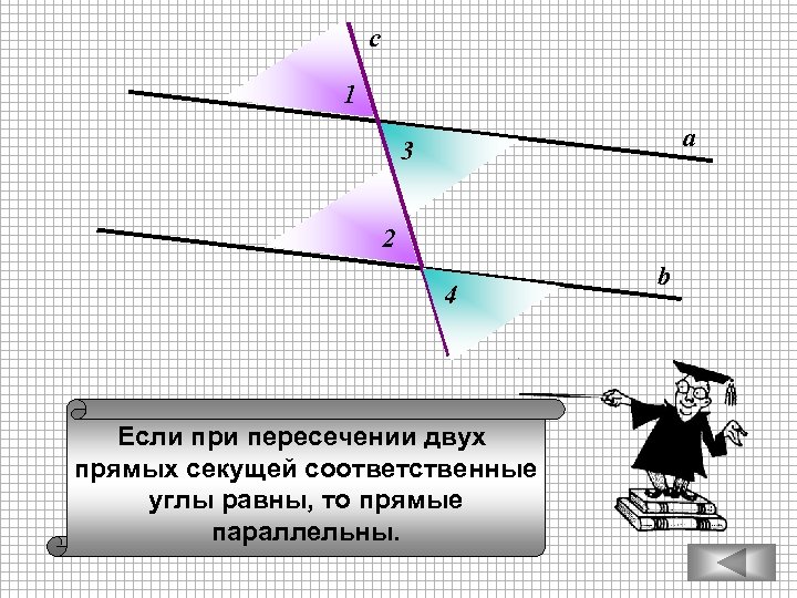 c 1 а 3 2 4 Если при пересечении двух прямых секущей соответственные углы