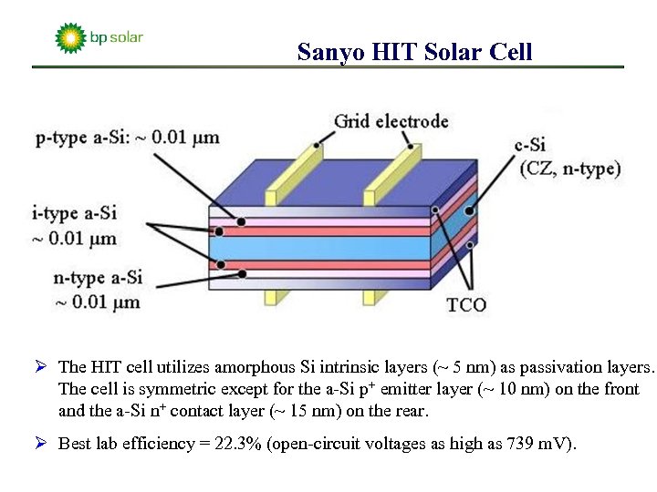 Sanyo HIT Solar Cell Ø The HIT cell utilizes amorphous Si intrinsic layers (~