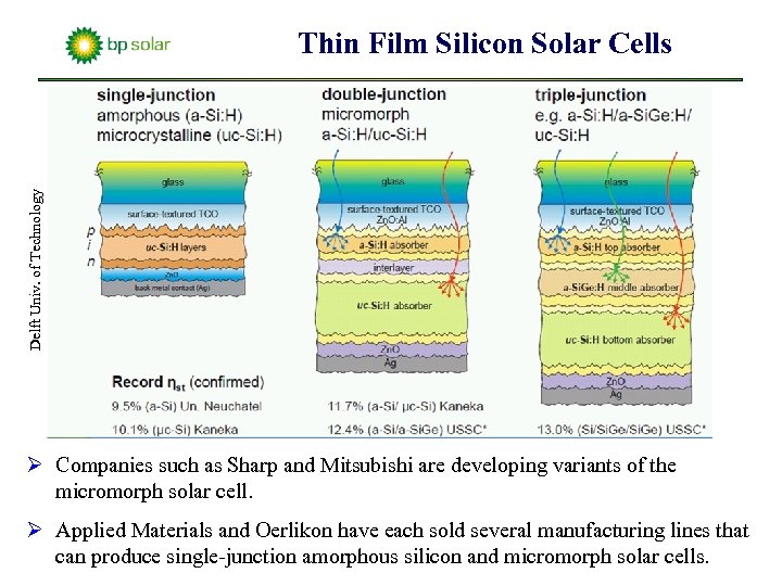 Delft Univ. of Technology Thin Film Silicon Solar Cells Ø Companies such as Sharp