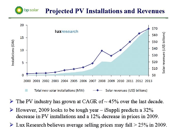 Projected PV Installations and Revenues Ø The PV industry has grown at CAGR of