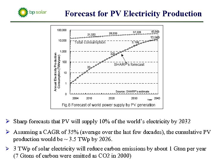 Forecast for PV Electricity Production Ø Sharp forecasts that PV will supply 10% of