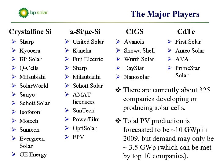The Major Players Crystalline Si Ø Ø Ø Sharp Kyocera BP Solar Q-Cells Mitsubishi
