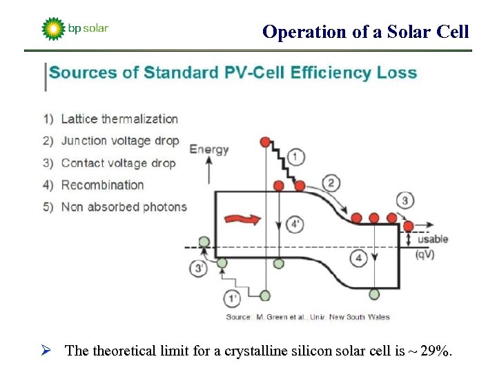 Operation of a Solar Cell Ø The theoretical limit for a crystalline silicon solar