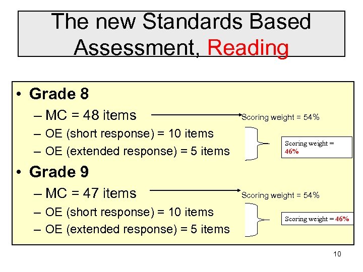 The new Standards Based Assessment, Reading • Grade 8 – MC = 48 items