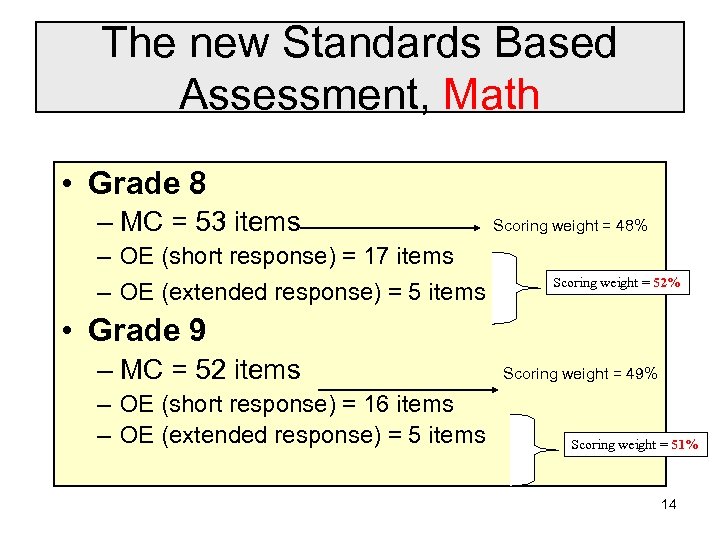 The new Standards Based Assessment, Math • Grade 8 – MC = 53 items