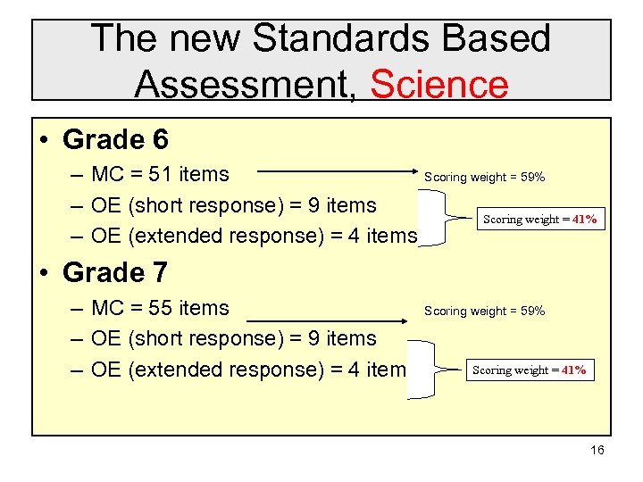 The new Standards Based Assessment, Science • Grade 6 – MC = 51 items
