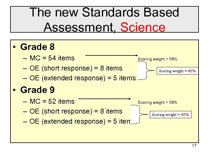 The new Standards Based Assessment, Science • Grade 8 – MC = 54 items