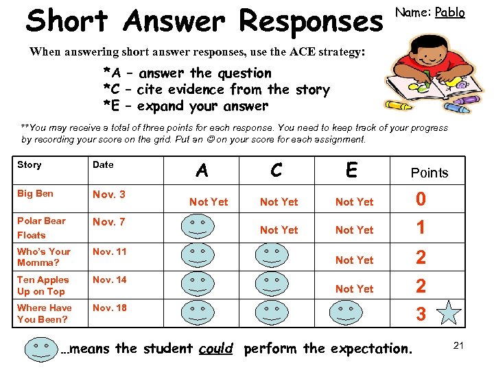 Short Answer Responses Name: Pablo When answering short answer responses, use the ACE strategy: