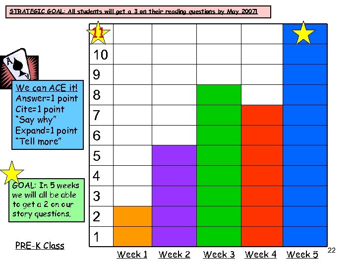 STRATEGIC GOAL: All students will get a 3 on their reading questions by May