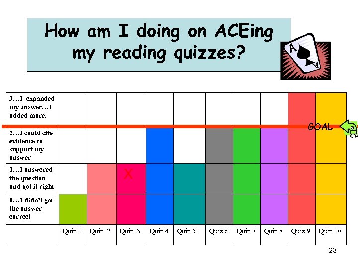 How am I doing on ACEing my reading quizzes? ________ 3…I expanded my answer…I