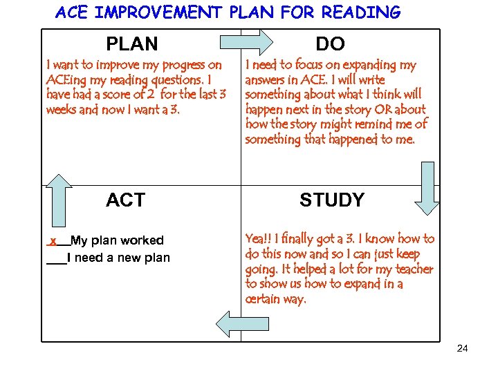 ACE IMPROVEMENT PLAN FOR READING PLAN I want to improve my progress on ACEing