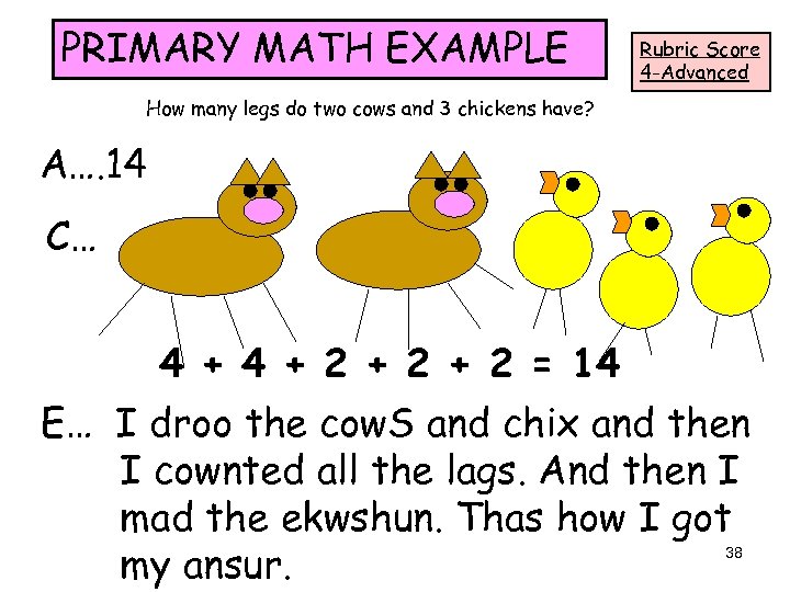 PRIMARY MATH EXAMPLE Rubric Score 4 -Advanced How many legs do two cows and