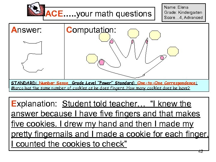 ACE…. . your math questions Answer: Name: Elena Grade: Kindergarten Score… 4, Advanced Computation:
