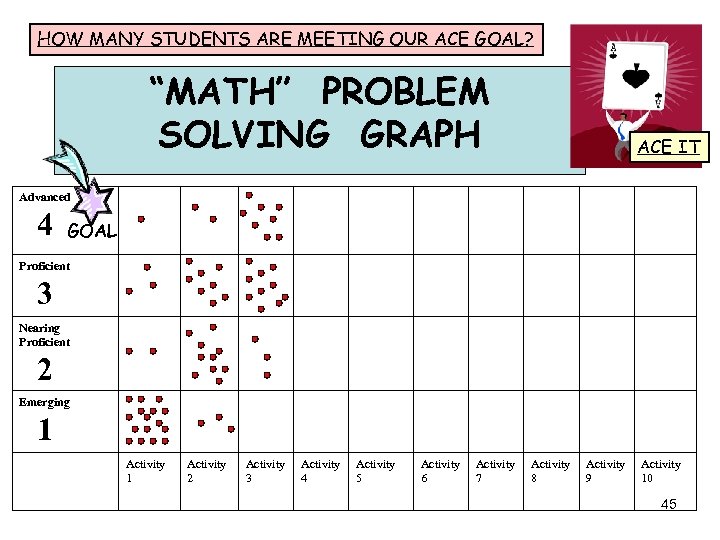 HOW MANY STUDENTS ARE MEETING OUR ACE GOAL? “MATH” PROBLEM SOLVING GRAPH ACE IT