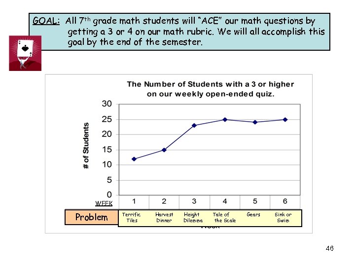 GOAL: All 7 th grade math students will “ACE” our math questions by getting