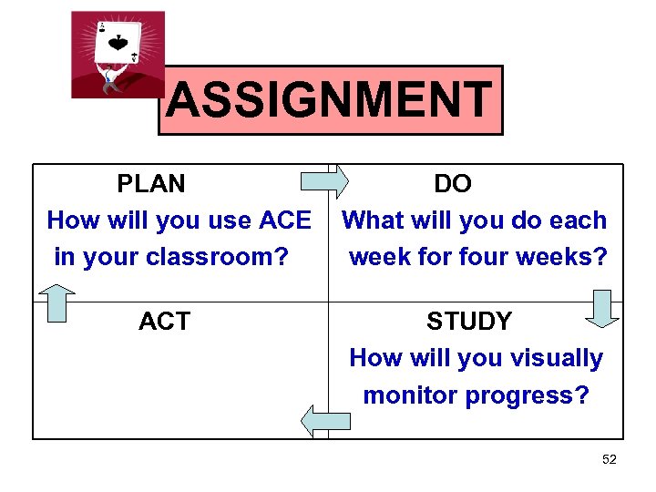 ASSIGNMENT PLAN How will you use ACE in your classroom? ACT DO What will