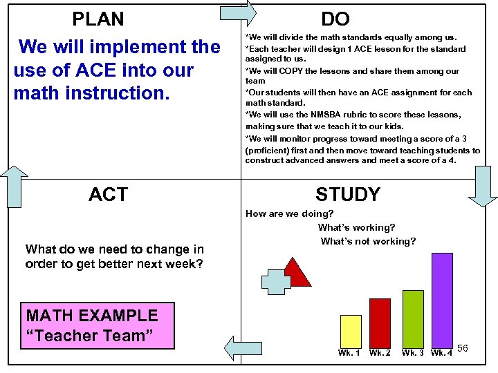 PLAN We will implement the use of ACE into our math instruction. ACT What