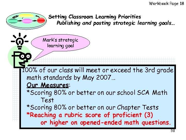 Workbook Page 18 Setting Classroom Learning Priorities Publishing and posting strategic learning goals… Mark’s