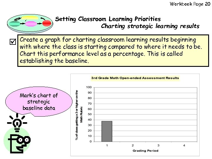 Workbook Page 20 Setting Classroom Learning Priorities Charting strategic learning results Create a graph