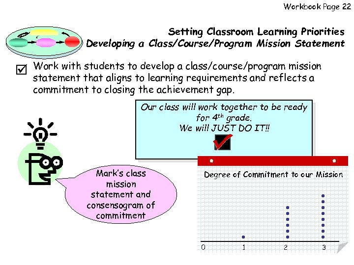 Workbook Page 22 Setting Classroom Learning Priorities Developing a Class/Course/Program Mission Statement Work with