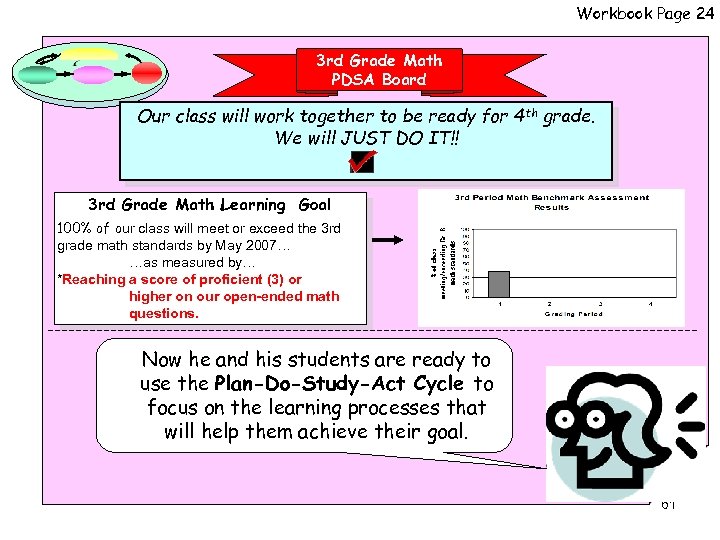 Workbook Page 24 3 rd Grade Math PDSA Board Our class will work together