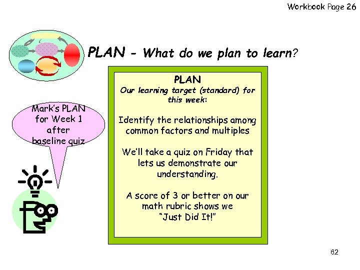 Workbook Page 26 PLAN - What do we plan to learn? PLAN Mark’s PLAN