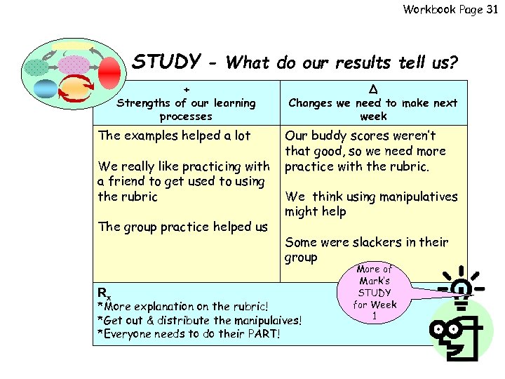 Workbook Page 31 STUDY - What do our results tell us? + Strengths of
