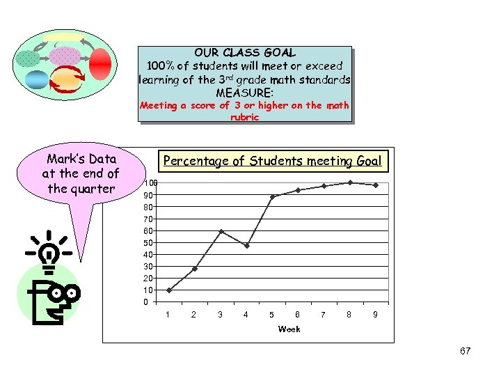 OUR CLASS GOAL 100% of students will meet or exceed learning of the 3