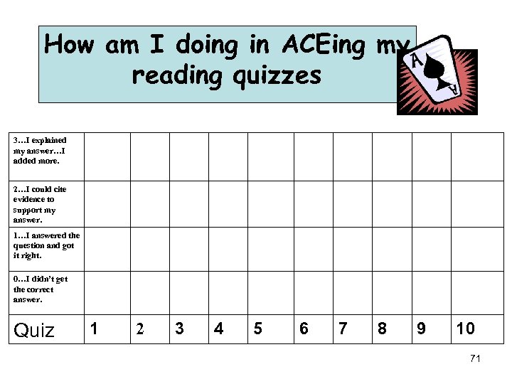 How am I doing in ACEing my reading quizzes 3…I explained my answer…I added