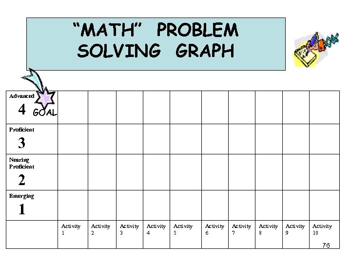 “MATH” PROBLEM SOLVING GRAPH Advanced 4 GOAL Proficient 3 Nearing Proficient 2 Emerging 1