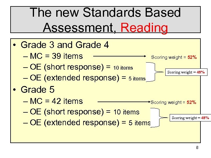 The new Standards Based Assessment, Reading • Grade 3 and Grade 4 – MC