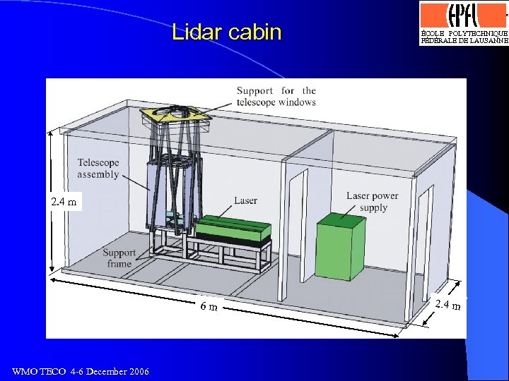 Logo optimisé par J. -D. Bonjour, SI-DGR 13. 4. 93 Lidar cabin ÉCOLE POLYTECHNIQUE