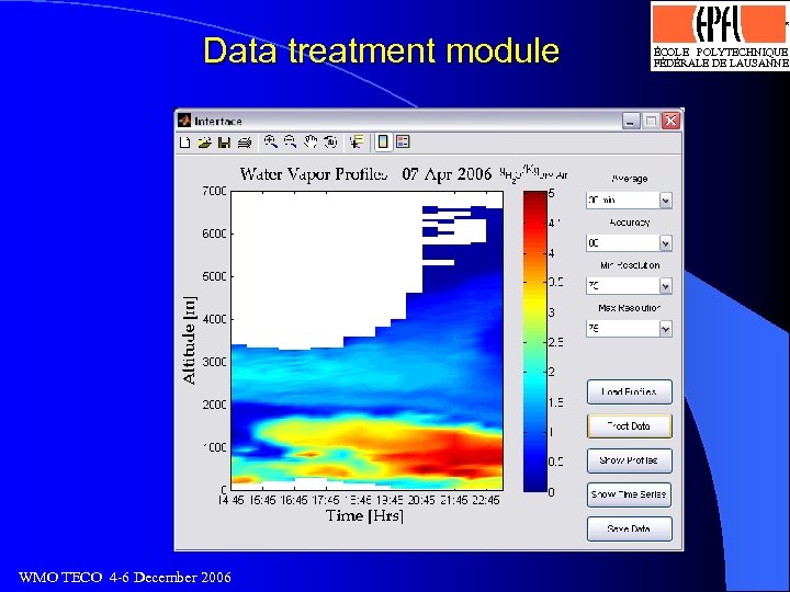 Logo optimisé par J. -D. Bonjour, SI-DGR 13. 4. 93 Data treatment module WMO