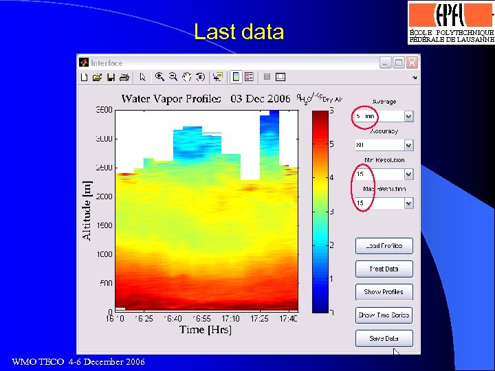 Logo optimisé par J. -D. Bonjour, SI-DGR 13. 4. 93 Last data WMO TECO