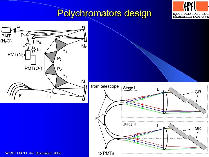 Logo optimisé par J. -D. Bonjour, SI-DGR 13. 4. 93 Polychromators design WMO TECO