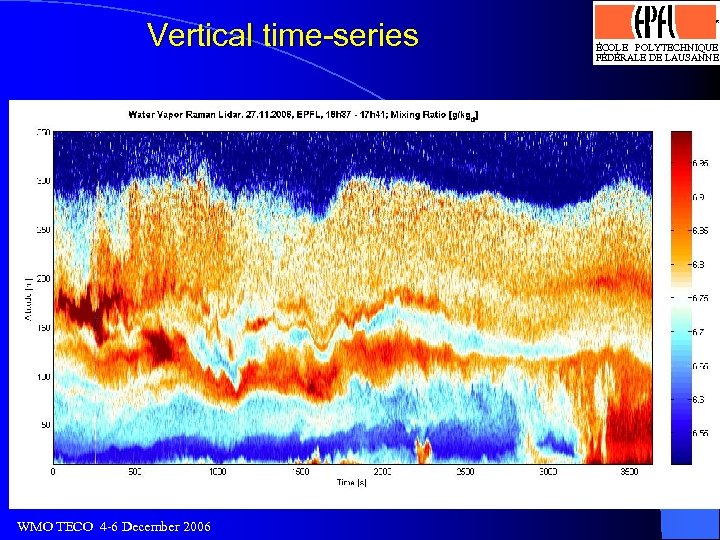 Vertical time-series WMO TECO 4 -6 December 2006 Logo optimisé par J. -D. Bonjour,