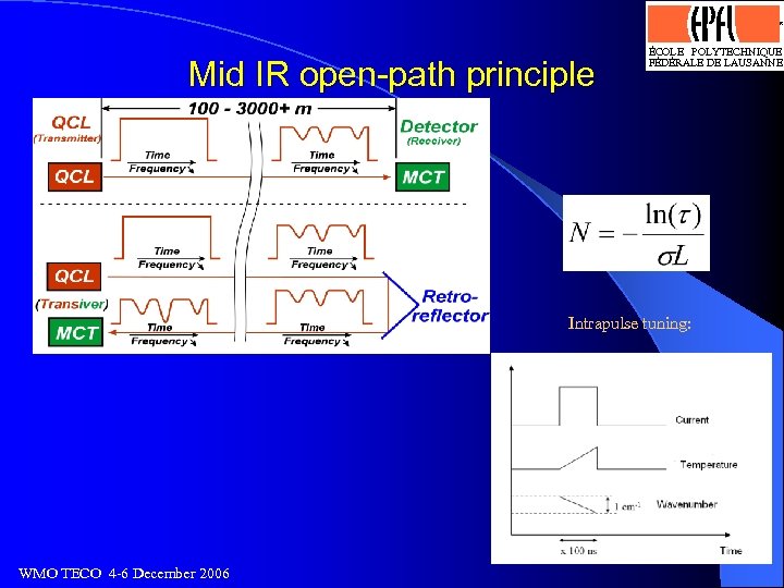 Logo optimisé par J. -D. Bonjour, SI-DGR 13. 4. 93 Mid IR open-path principle