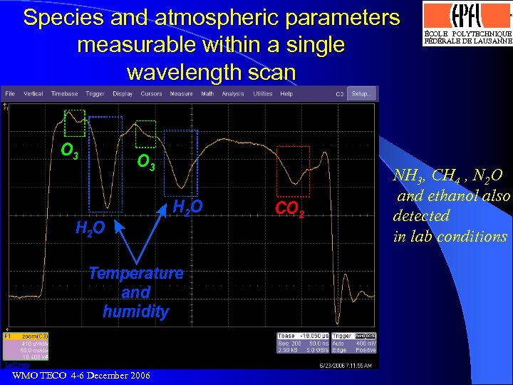 Species and atmospheric parameters measurable within a single wavelength scan Logo optimisé par J.