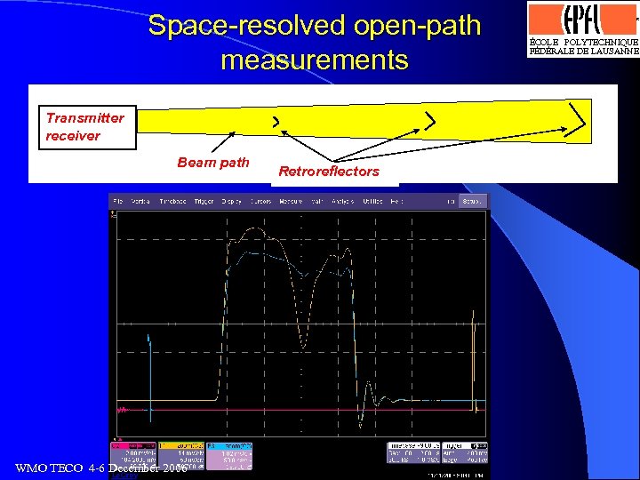 Space-resolved open-path measurements Transmitter receiver Beam path WMO TECO 4 -6 December 2006 Retroreflectors