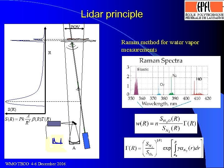 Logo optimisé par J. -D. Bonjour, SI-DGR 13. 4. 93 Lidar principle ÉCOLE POLYTECHNIQUE