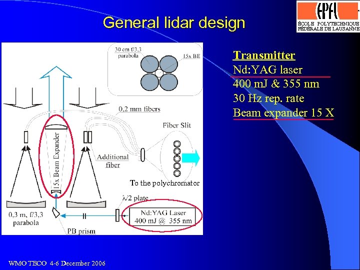 Logo optimisé par J. -D. Bonjour, SI-DGR 13. 4. 93 General lidar design ÉCOLE