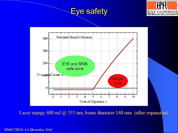 Logo optimisé par J. -D. Bonjour, SI-DGR 13. 4. 93 Eye safety ÉCOLE POLYTECHNIQUE